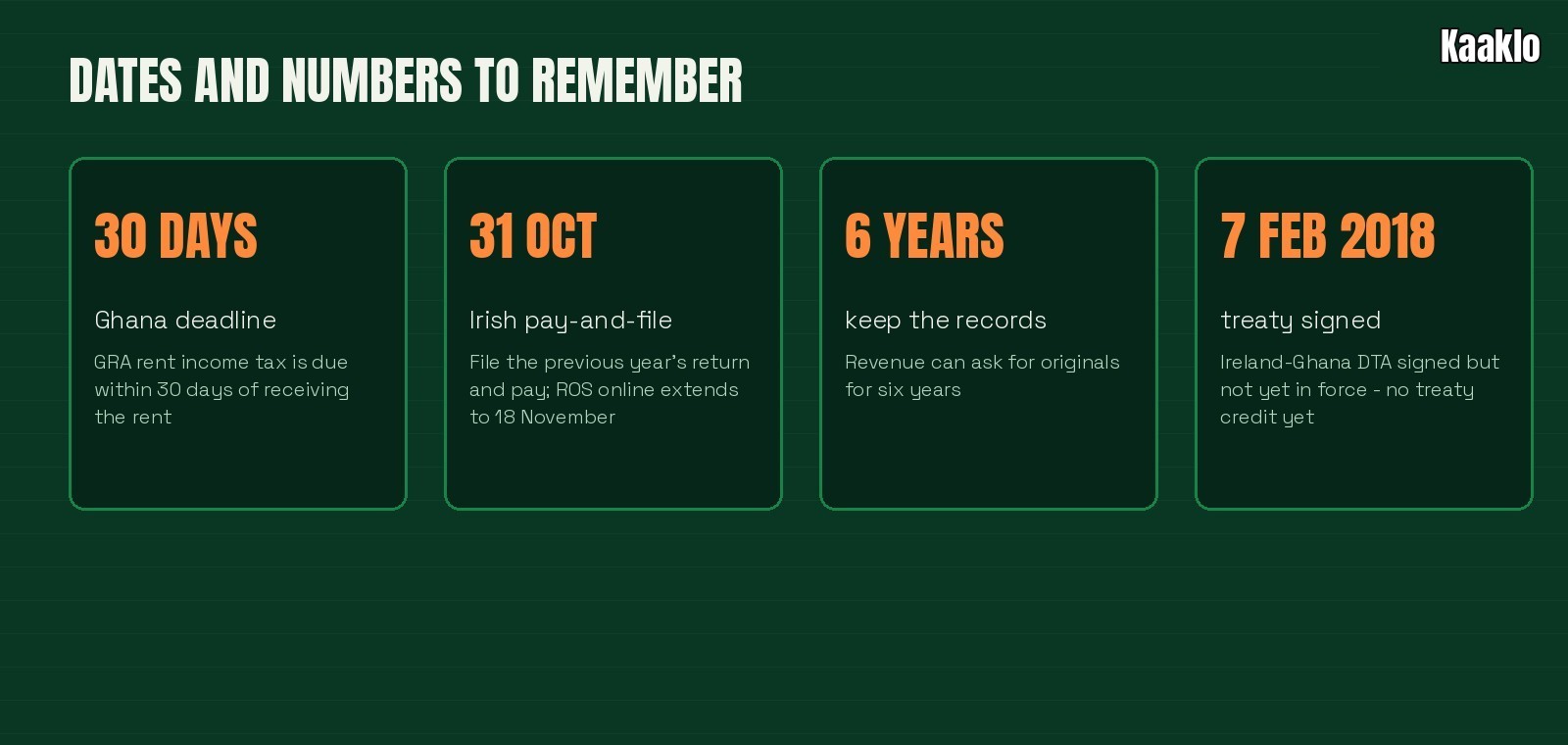 Four date cards: 30 days for GRA rent tax, 31 October Irish pay-and-file with ROS extension to 18 November, 6 years record keeping, 7 February 2018 Ireland-Ghana treaty signed but not in force.