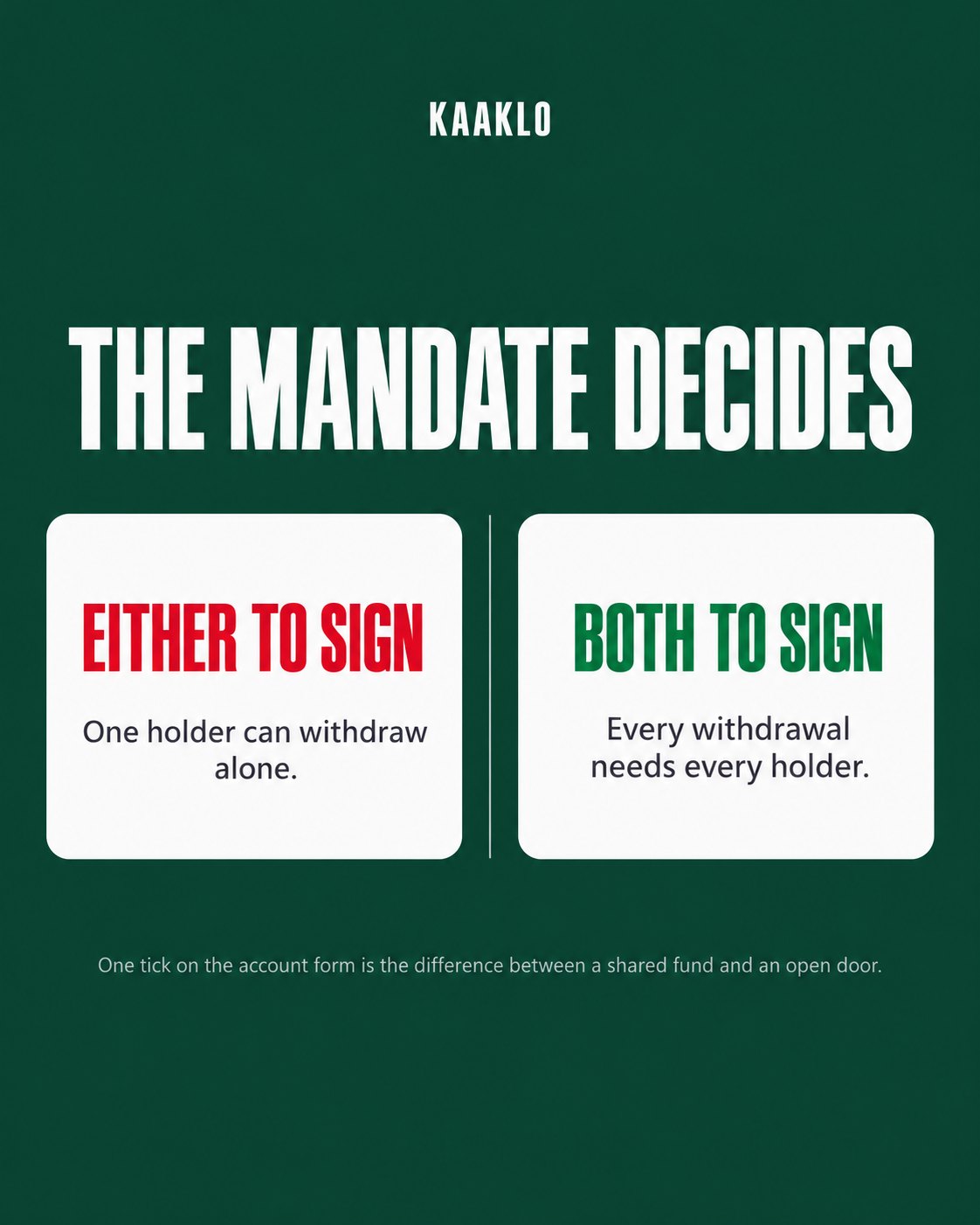 Kaaklo graphic comparing the two joint account mandates. Either to sign: one holder can withdraw alone. Both to sign: every withdrawal needs every holder.